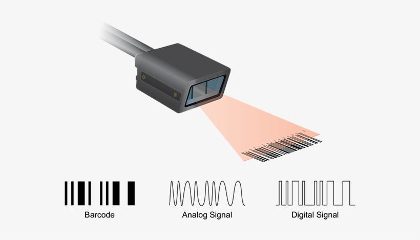In The Early Days Of Barcodes, Codes Could Only Be - Cable, transparent png download