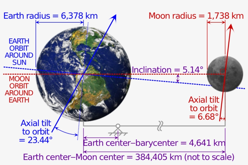 File - Earth-moon - Svg - Rotation De La Lune Autour De La Terre, transparent png download