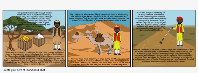African Kingdoms Assessment - Sahara, transparent png download