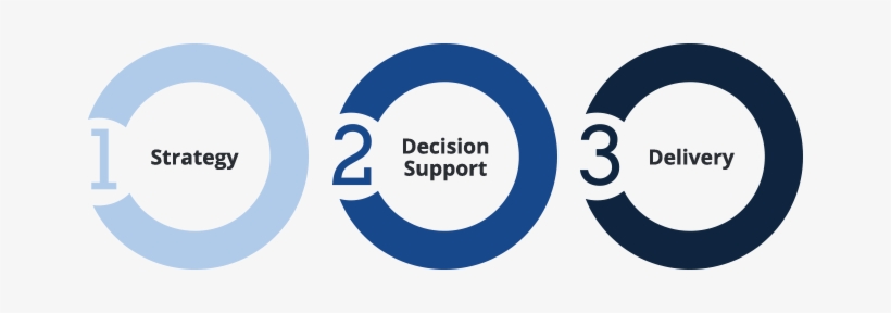 What's New With Us - 3 Step Process Png, transparent png download