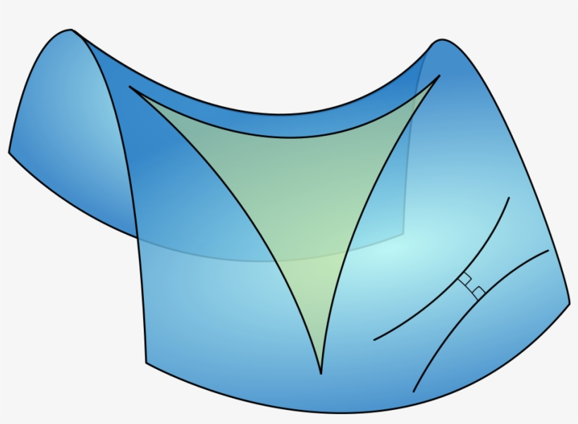 Los Triángulos De Luz Y El Sintético A Priori - Geometria Hiperboliczna, transparent png download