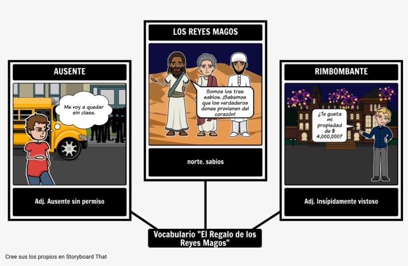 El Vocabulario Del Regalo De Los Magos - Gift Of The Magi Storyboard, transparent png download