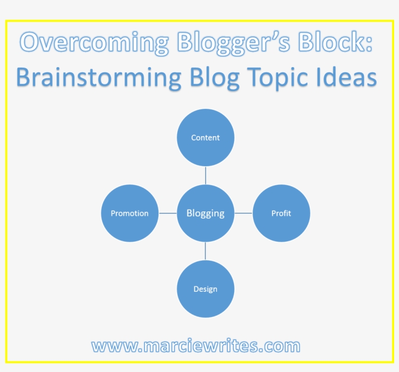 Brainstorming Blog Post Topic Ideas - Demonstrate How Buyer Behavior Affects Marketing Activities, transparent png download