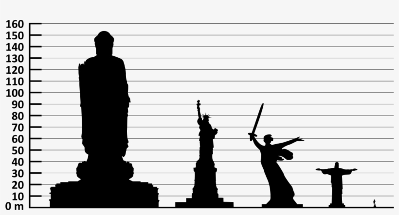 Anyone From The Poorest Person To The Richest Man Eating - Statue Of Liberty, transparent png download