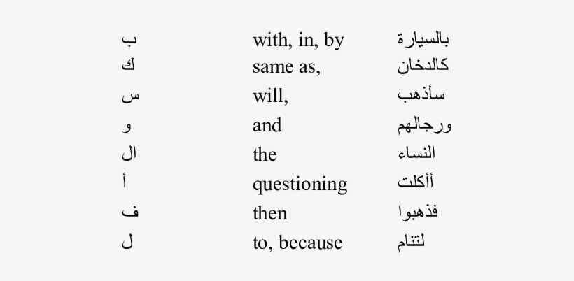 Arabic Prefixes And Their Meanings Prefix Meaning Example - Arabic Prefixes And Suffixes, transparent png download