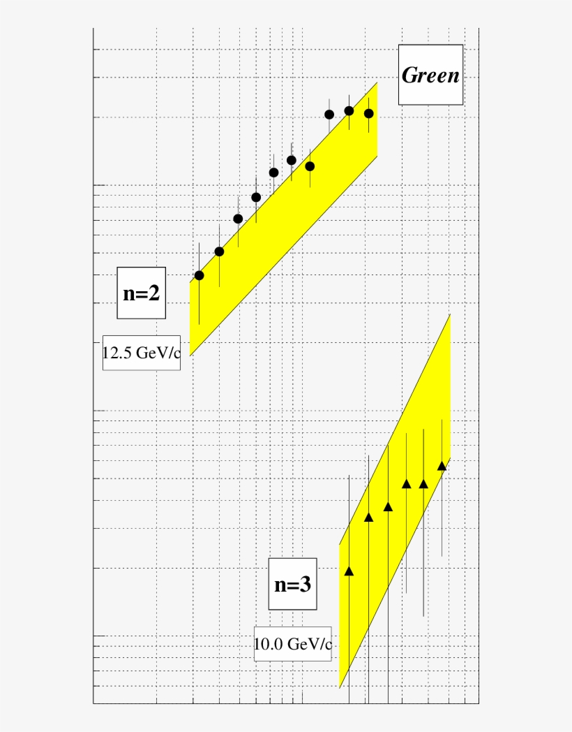 The Scattered Electron Yield, 1=n Dn=dp, Vs - Diagram, transparent png download