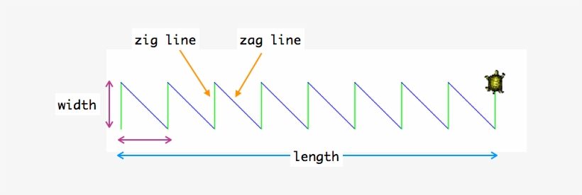Drawzigzag - Diagram, transparent png download