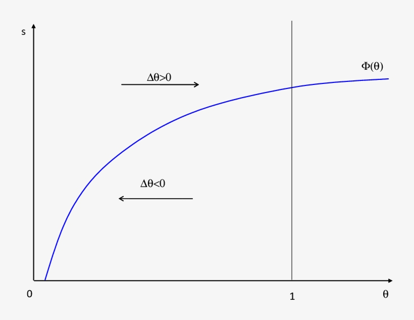 Author Free-entry Condition - Diagram, transparent png download