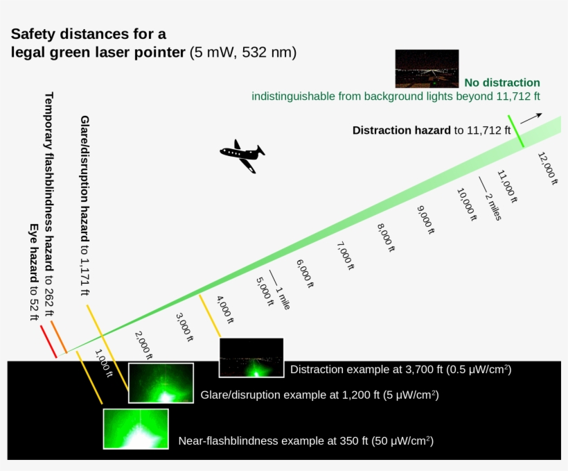 Open - Can Laser Pointers Blind You, transparent png download