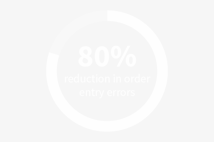 Take Guesswork Out Of The Service Equationtake A Free - Design, transparent png download