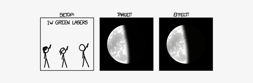 Dang - - Make Laser More Powerful, transparent png download
