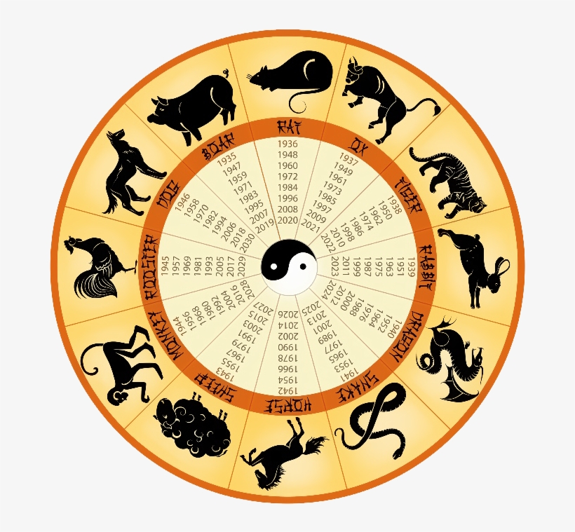 Each Chinese New Year Is Calculated By The First Full - Calendar, transparent png download