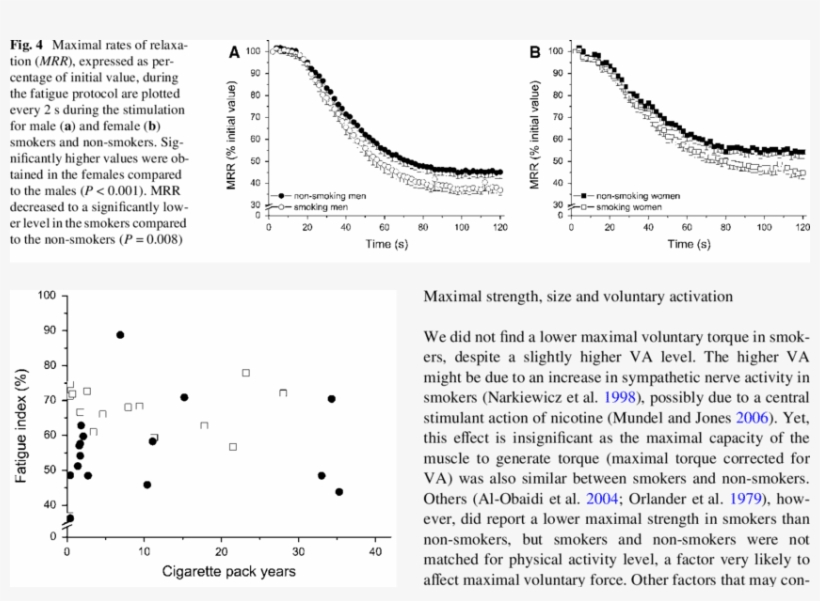 Relationship Between Cigarette Pack Years And Fatigue - Pack-year, transparent png download