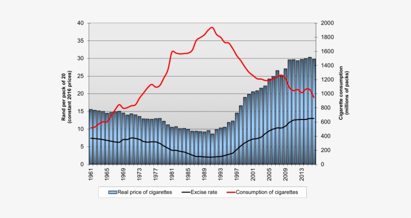 Tobacco Tax - Definition, transparent png download