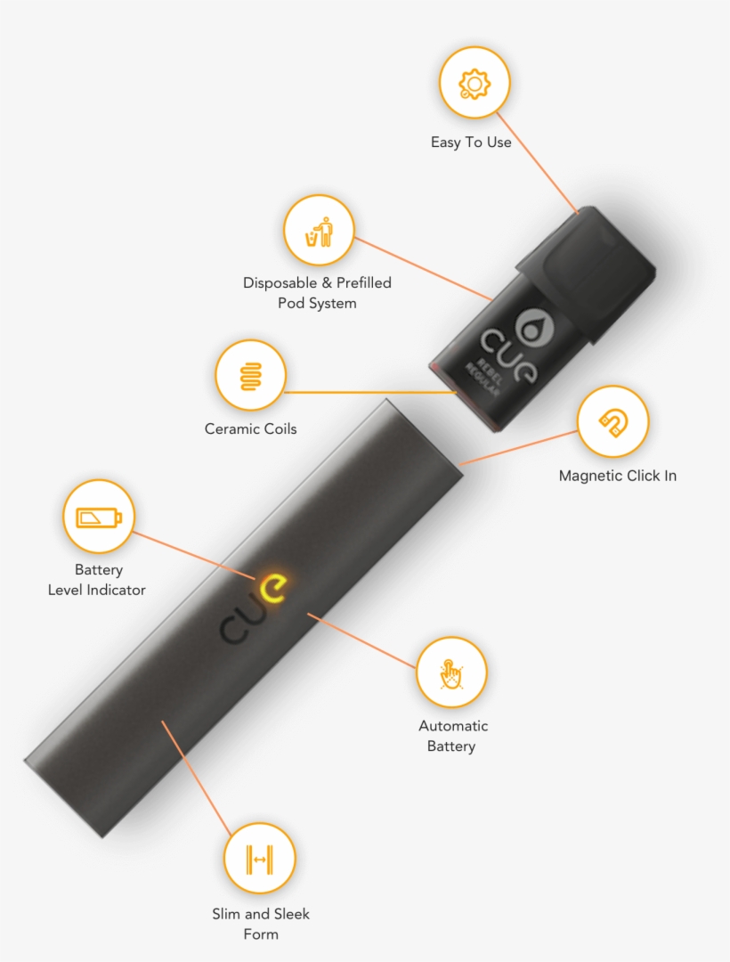 Introducing A New You The Twisp® Cue - Twisp E Cigarette, transparent png download