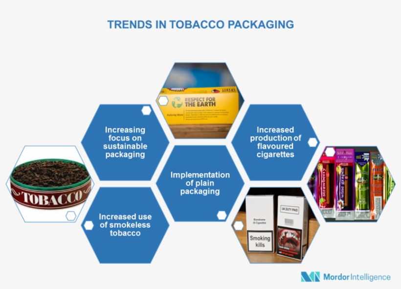 Tobacco Packaging Demands Premium Quality With Flavor - India 3d Printing Market, transparent png download