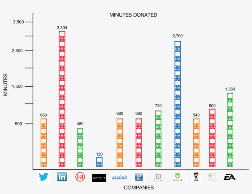 Minutes Of Free Talktime Donated - Phones Companies, transparent png download