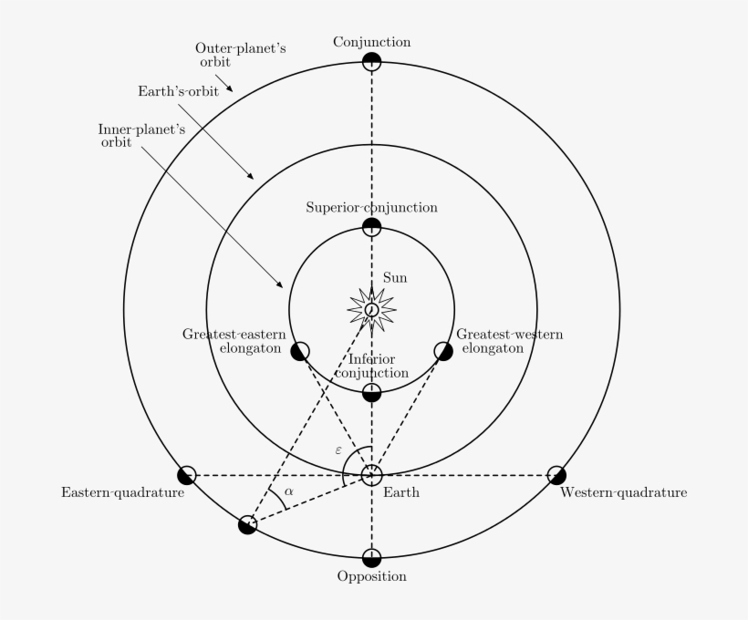 An Inferior Planet Or A Planet That Orbits The Sun - Can We See Venus At Night, transparent png download