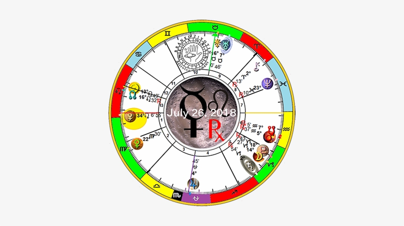 Find Out What Will Happen During Retrograde Mercury - Circle, transparent png download