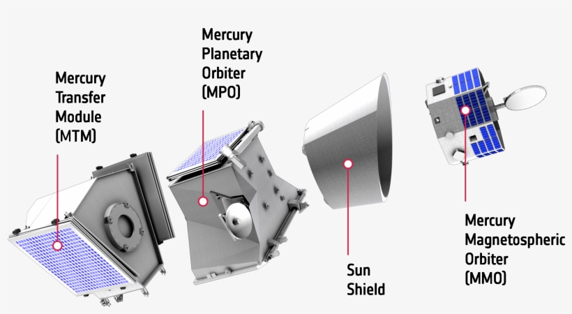 It Will Chart The Planet's Mineralogy And Elemental, transparent png download