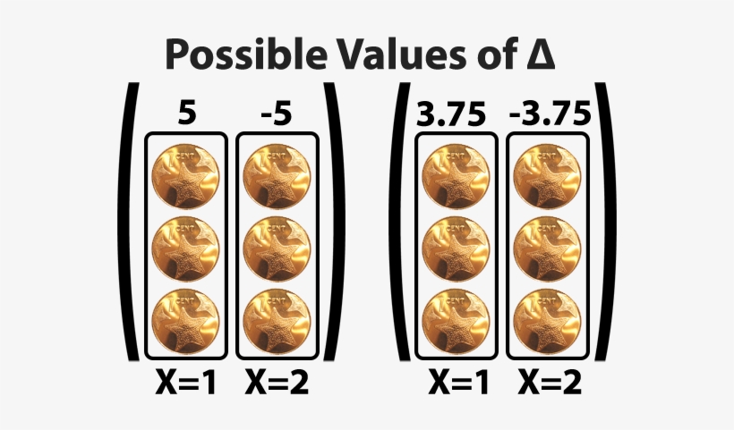 The Three Coin Piles Can Be 15/3 Or 15/3, And The Four - Damper, transparent png download