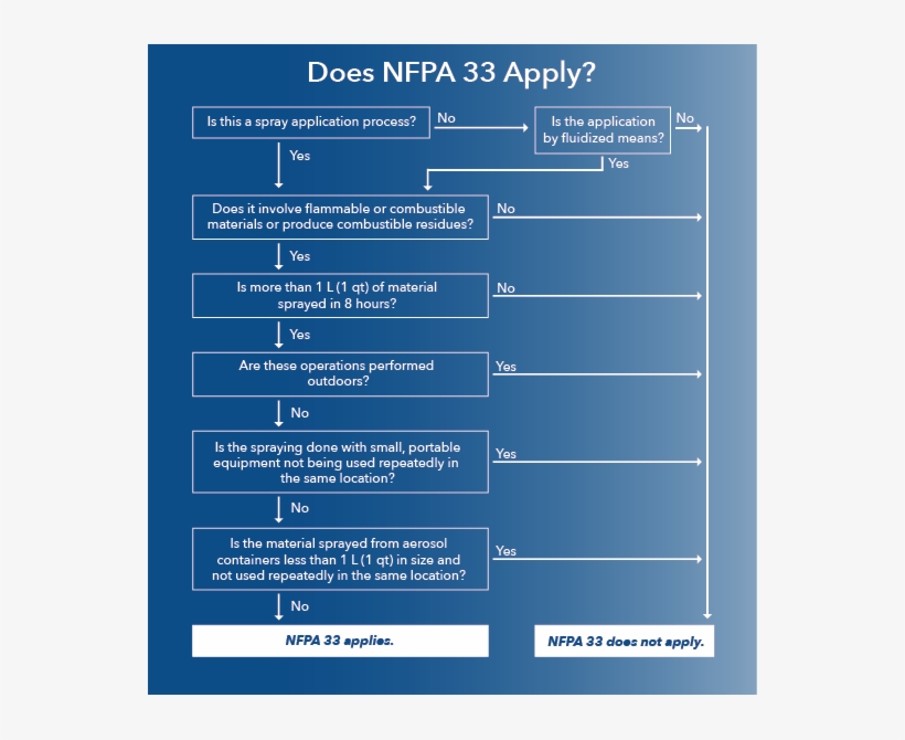 Read Our Blog Summary - Number, transparent png download