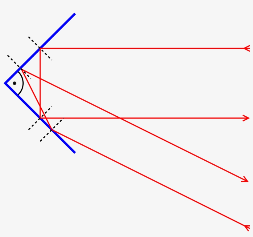 Properties Of Reflection - Corner Reflector, transparent png download