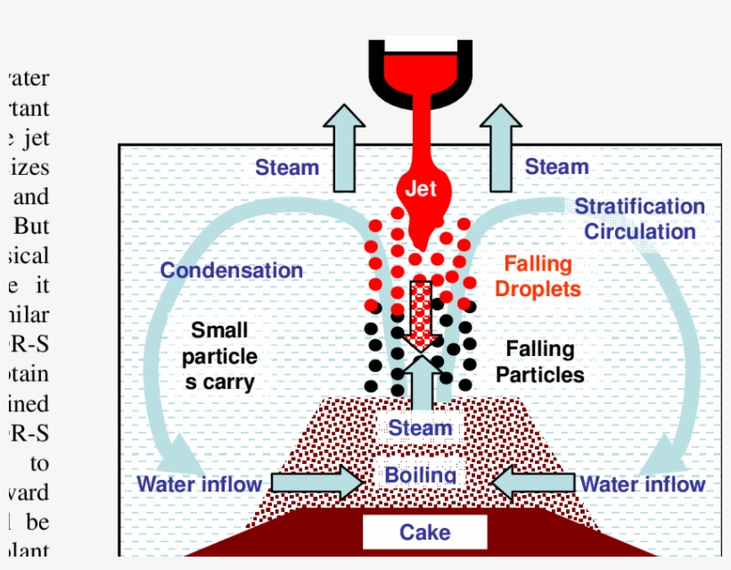 Phenomena That Govern The Debris Formation - Phenomenon, transparent png download