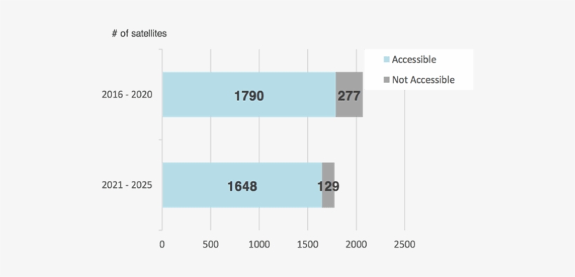 Budget And Planning - Diagram, transparent png download