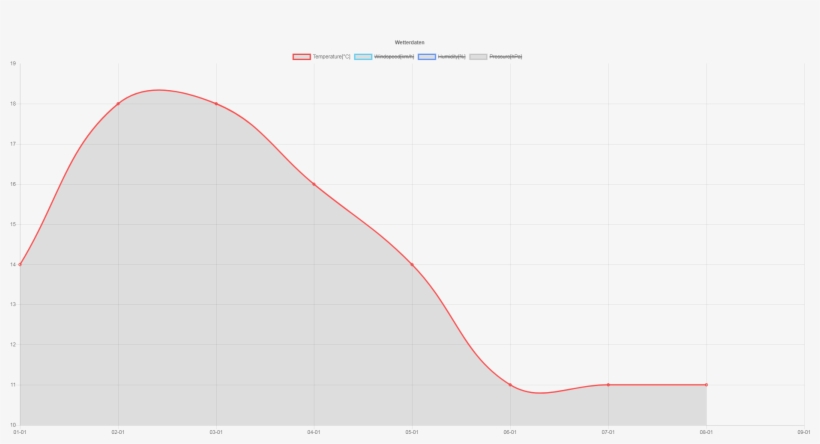 Bezier Expected - Diagram, transparent png download