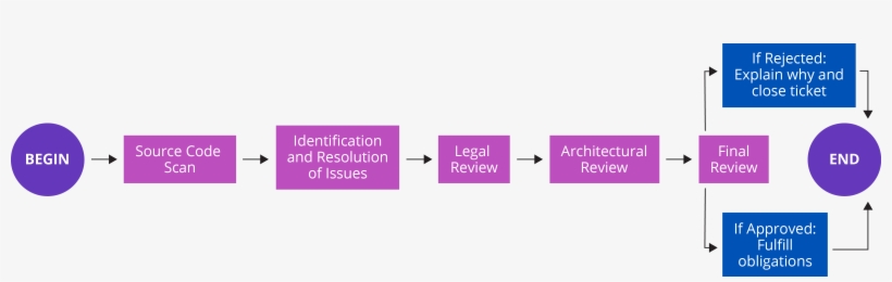 Keep In Mind That These Phases Are For Illustration - Open Source, transparent png download