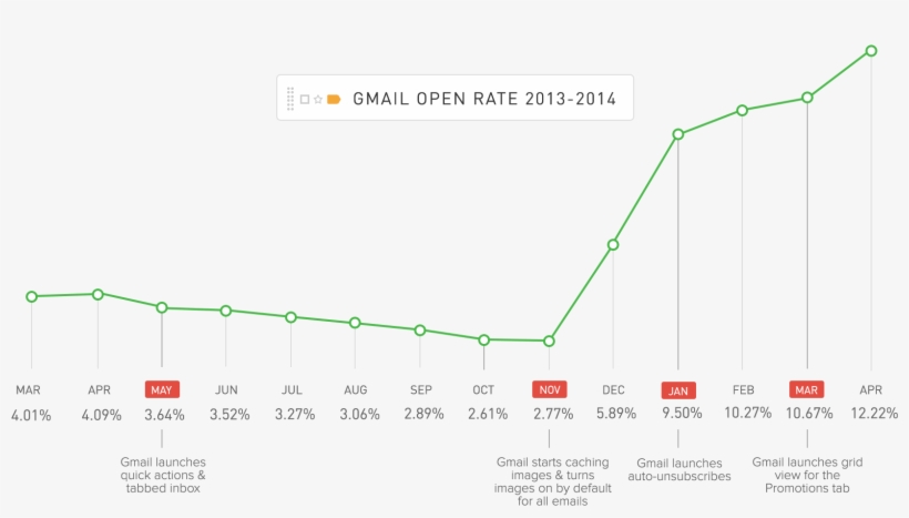 Latest Updates To Gmail And Figure Out, Once And For - Diagram, transparent png download