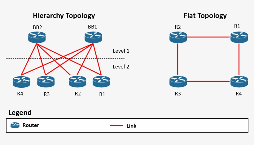 Flat Vs Hierarchy Topology - Wikimedia Commons, transparent png download