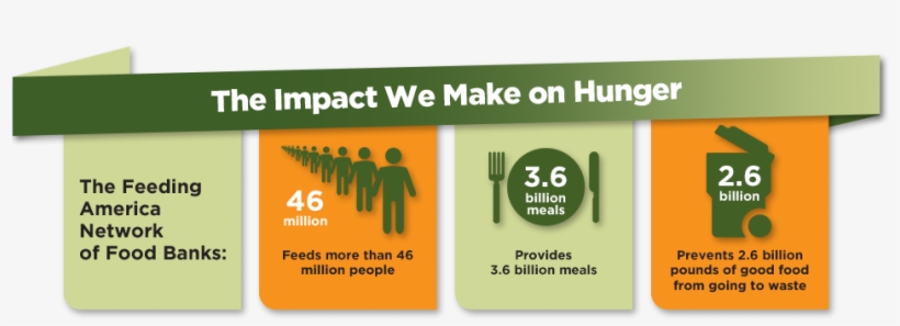 Feeding-america - Graphic Design, transparent png download