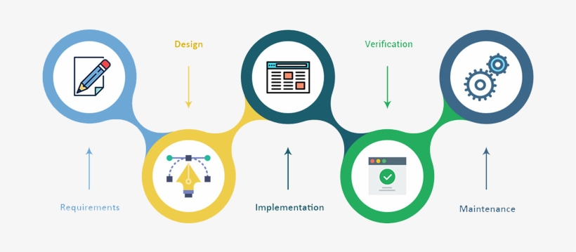 Software Development Company In Mumbai - Software Development In Png, transparent png download