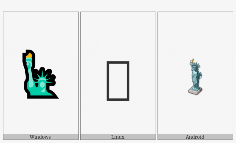 Statue Of Liberty On Various Operating Systems - Bronze Sculpture, transparent png download