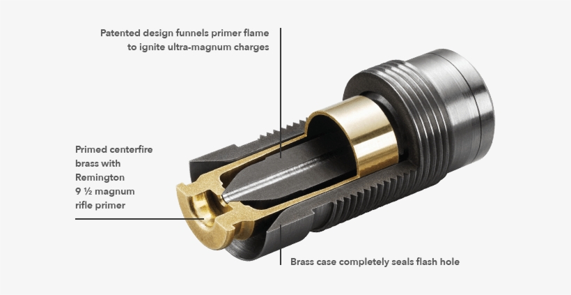 U - M - L - Ignition System - For Maximum Burn And - Remington 1100 Muzzleloader Barrel, transparent png download