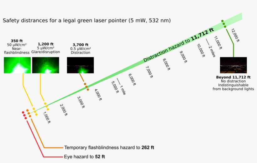 Enter Image Description Here - Diagram, transparent png download