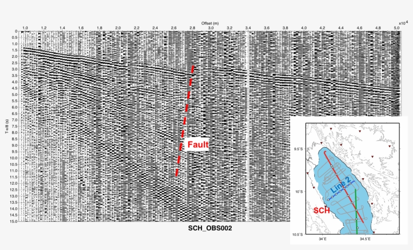 Getting Your Feet Wet Ii, transparent png download