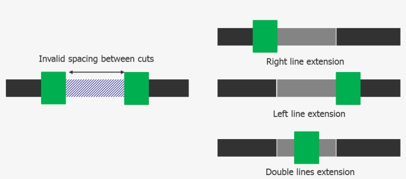 Different Options For Dropping A Cut - Diagram, transparent png download