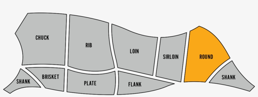 Round Primal - Petite Sirloin Steak, transparent png download