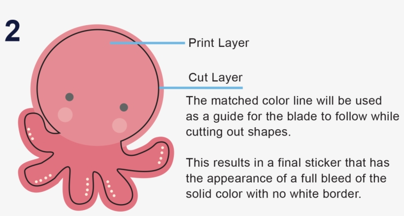When Submitting An Image With A Color Cut Line, We - Octopus, transparent png download