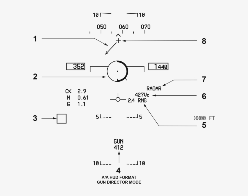 A/a Hud Gun Director Mode - Diagram, transparent png download