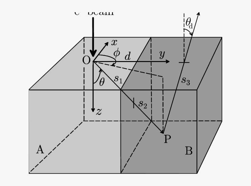 Reference Frame And Geometry Adopted In The Calculation - Electron, transparent png download