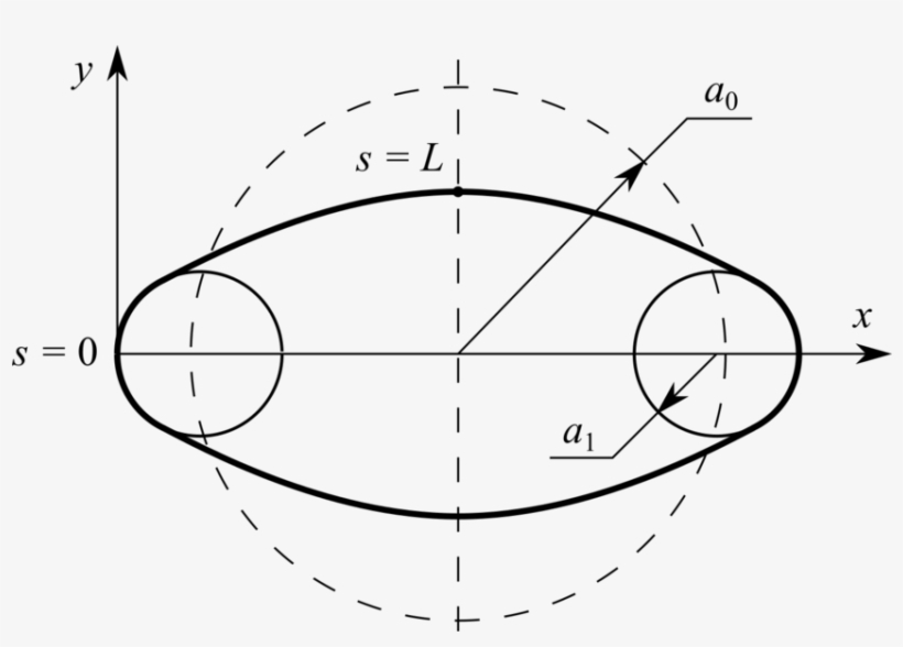 Contact Of Belt And Pulleys - Circle, transparent png download