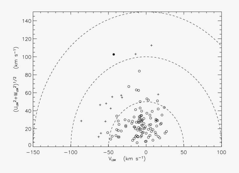 Thin-disk Stars Are Represented By Open Circles - Circle, transparent png download