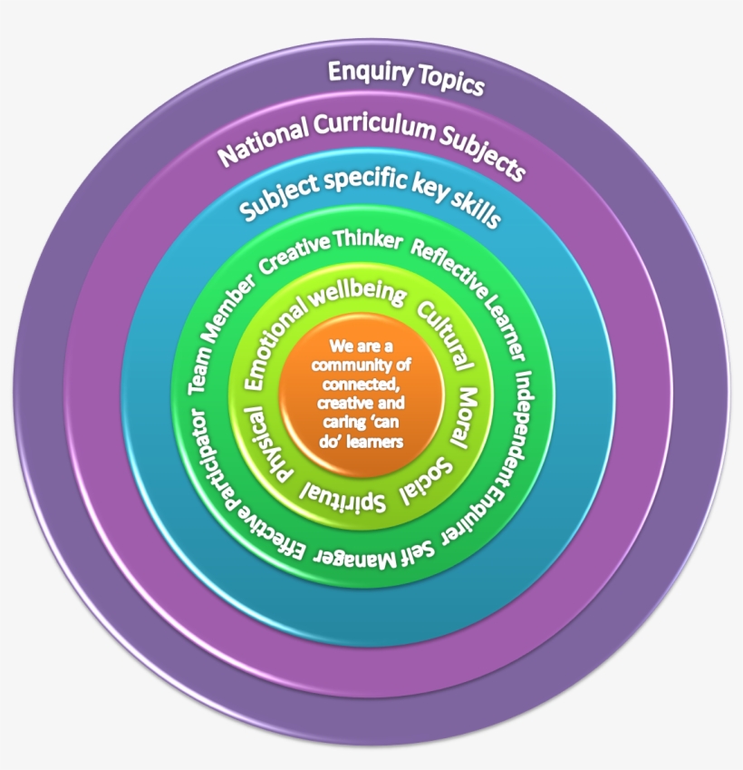 Circle, transparent png download