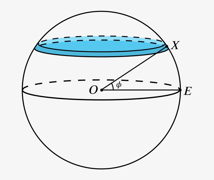 The Sphere Diagram With A Thin Slice Drawn Instead - Strip On Surface Of Sphere, transparent png download