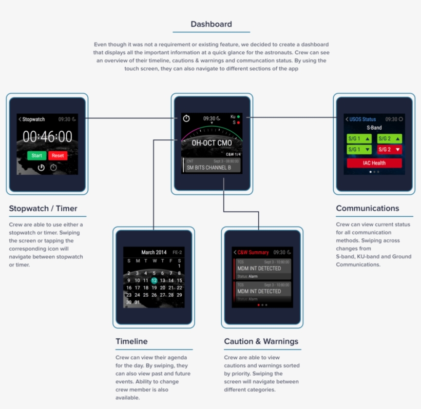Nasa Smartwatch Overview White - Smartwatch, transparent png download