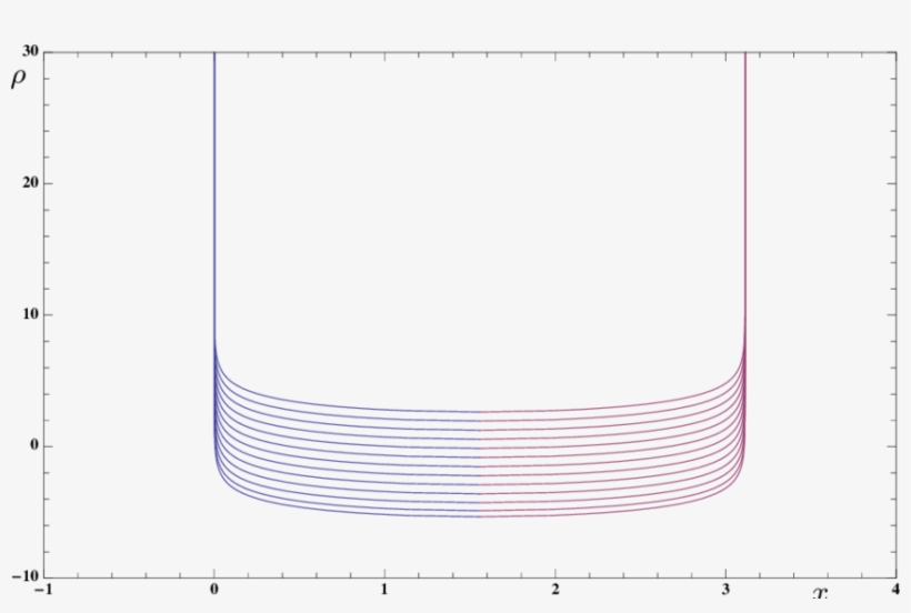 The String Hanging On The Special Background In Eq - Plot, transparent png download